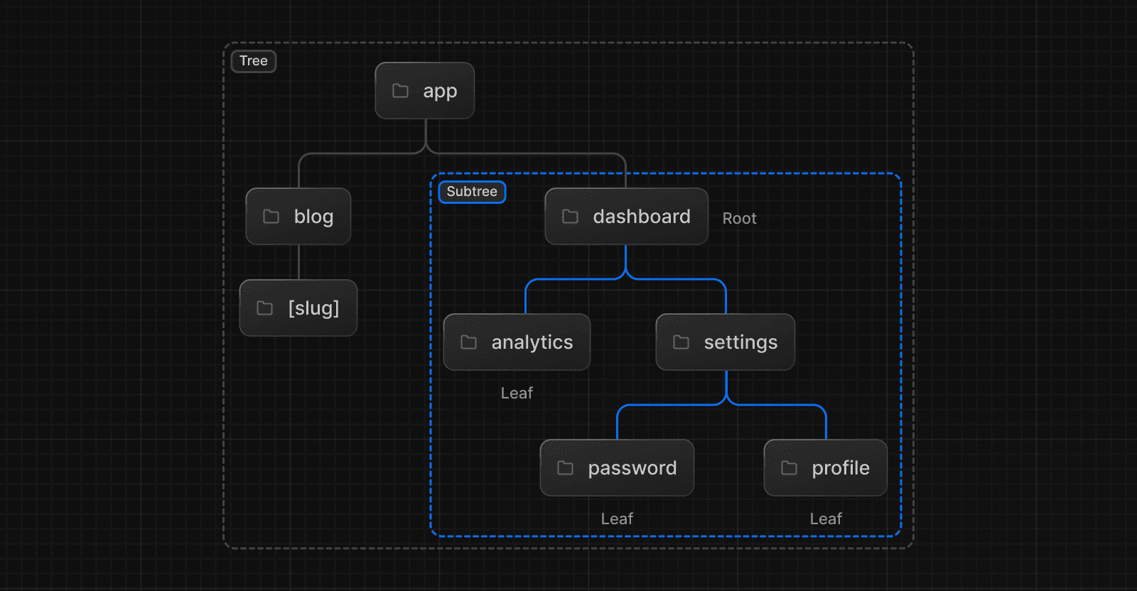 Building Dynamic Routes in Next.js: A Complete Guide